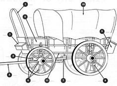 the parts of a horse drawn carriage