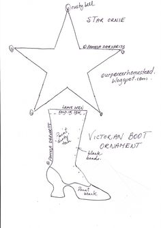 a drawing of a boot with the names of all its parts labeled in front of it