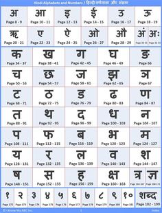 Hindi Learning Hindi Letters, Gender Chart, Learning Hindi, Learn Korean Alphabet, Kannada Language, Sanskrit Language