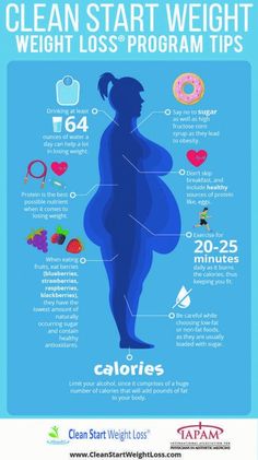 How to simply lose weight if you weigh 200 lbs or more Simple tips for natural weight loss Weight Chart, Natural Remedy, Keto Dessert, Diet And Nutrition