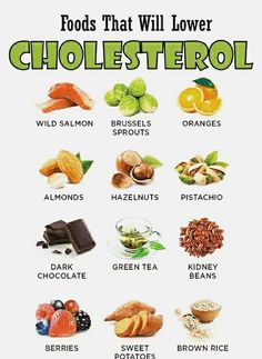 Foods To Reduce Cholesterol, High Cholesterol Diet, Lower Cholesterol Naturally, Lower Cholesterol Diet