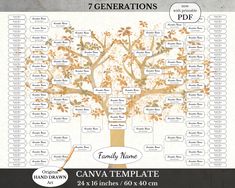 a family tree with the names and dates on it