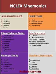 the nclex memesonics chart is shown in red, orange and purple