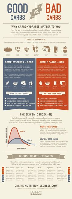 Good Carbs Vs. Bad Carbs Infographic. This photo exposes you to the different types of carbs (simple and complex) and informs you that carbs are good- if you eat the right ones! Complex carbs (ex.rice, grains, etc) are better for you because they provide energy, makes you fuller with fewer calories, theyre high in nutrients, and they boost your metabolism. The other carbs, simple carbs, do the opposite. They make you hungrier for more, have few nutrients, make you tired, etc. Carb Calculator, Nutrition Sportive, Resep Diet, Glycemic Index, Carbohydrate Diet