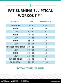 Elliptical Workout, Build Muscle Mass, High Intensity Workout, Fat Burning Workout, Lose Belly, Get In Shape, Build Muscle, Lose Belly Fat