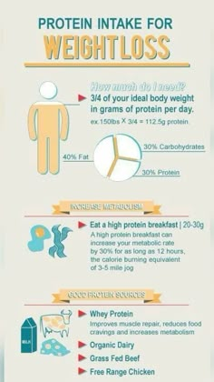 #weightlosstips #weightlossgoals #weightloss #fatloss #fatlosstips #fatlossmotivation #weightlosschallenge #fatlosschallenge Daily Protein Intake, Daily Protein, Ideal Body Weight, Protein Intake, Increase Metabolism, Weight Training Workouts, Protein Diets, Diet Vegetarian, High Protein Diet