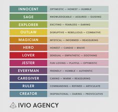 12 Archetypes, Branding Workshop, Reading Stories, Mbti Personality, Carl Jung, Perfume Brands