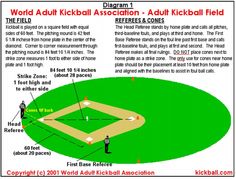 a baseball field with instructions on how to pitch the ball and hit it in the batter's box