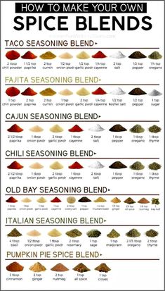 the spice blend guide for making your own spice blends is shown in this poster