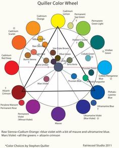 the color wheel is shown with different colors