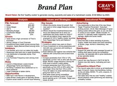 the brand plan is shown in red and white