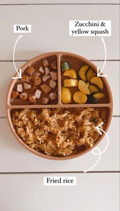 a plate with rice, meat and vegetables labeled in different sections on the top side