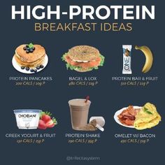 the high protein breakfast ideas list is shown in this graphic above it's description