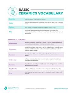 the basic guide to using ceramics vocaulary in your home or office