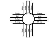 a diagram showing the four main parts of an electrical device, including two wires and one wire