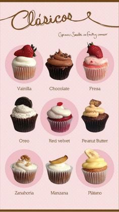 a poster with different types of cupcakes on it