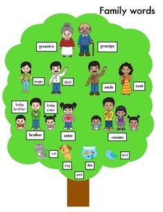 a family tree with people on it and the words in different languages are shown below