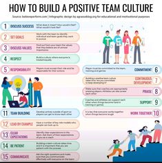 how to build a positive team culture infographical poster with images and text on it