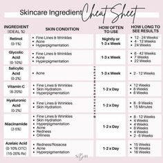 2,182 likes, 54 comments - sciencebecomesher on November 7, 2022: "Ever wondered how often to use your favourite skincare ingredients, the ideal % to use, and how long you should expect to see results?...". Large Pores On Face, Pores On Face, Face Remedies, Skin Care Ingredients, Skin Facts, Skin Care Business, Skin Advice, Skin Aesthetics, Skin Care Routine Order