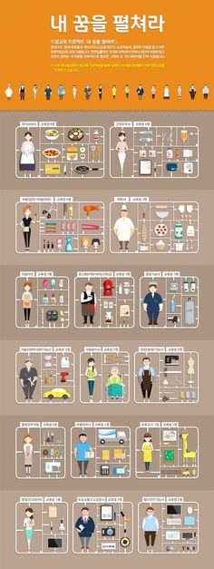 an illustrated poster showing the different types of people in each country, and how they use them