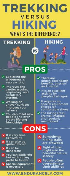 the differences between trekking and hiking infographical poster - click to enlarge