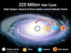 an image of the solar system and its planets