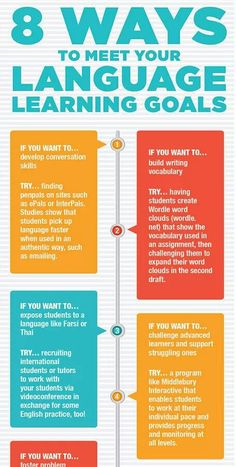 the 8 ways to meet your language learning goals infographical poster for teaching english