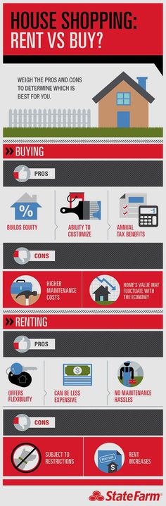 the cost of renting vs buying info