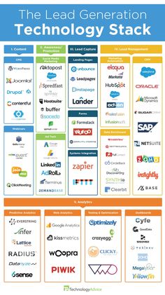 the lead generation technology stack is shown in this image, there are many different logos on it