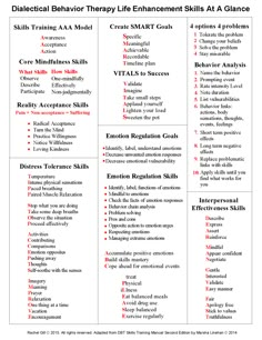 Relapse Prevention Plan, Types Of Therapy, Distress Tolerance, Relapse Prevention