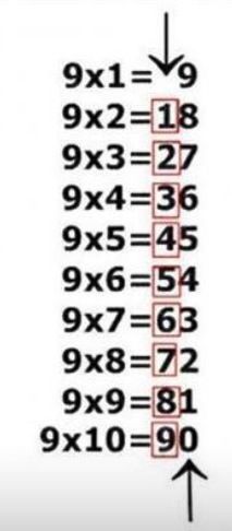 an image of a number line with the numbers in each row and one arrow pointing up