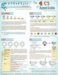 Diamond Infographic, Beach Jewelry Diy, Diamond Chart, Dublin Ohio, Diamond Necklaces, Diamond Education, Jewelry Photography, Columbus Ohio