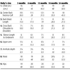 the number of baby's birth dates in each month