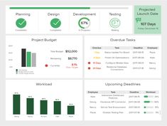 the dashboard screen for project planning