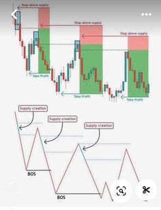 the forex indicator is displayed in this screenshot, and shows how to use it