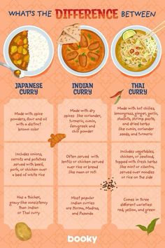 Types Of Curry, Culinary Cooking, Homemade Cookbook, Japanese Curry, Food Infographic, Food Info, Indian Curry, Think Food, Thai Curry