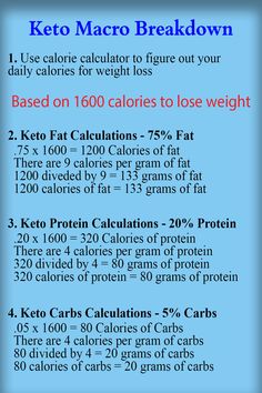 keto macros |  low carb macros | keto macro ratio | low carb diet macros Carnivore Diet Macros, Keto Macros Chart For Women, Wl Journal, Keto Facts, Keto Rules, Keto Macros, Ketone Recipes, Endomorph Diet, Carb Cycling Diet