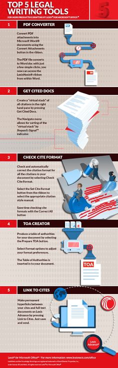 an info sheet describing the different types of aircrafts