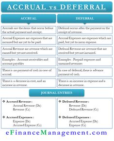 an image of a financial statement with the words, accrual vs deferall