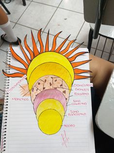 a hand holding a notebook with a drawing of a human head on top of it