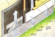 an image of a section of a house showing the insulation layers and how it works