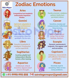 zodiac signs and their meanings for the zodiac sign, which is also in english or spanish