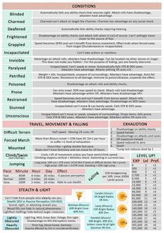 an info sheet showing the different types of food in each country, and how they are made