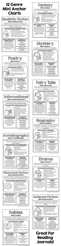 an instruction sheet for the creation of a computer system, with instructions on how to use it