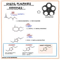 the chemical formula for glycolic alkanes is shown in this diagram