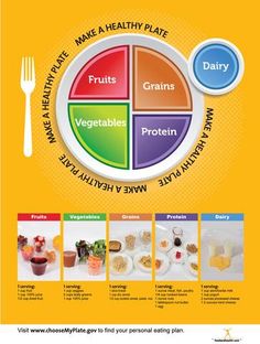 My Plate Kids Poster | $ 16.15 | Nutrition Education Store Nutrition Poster, Plate Food, Healthy Plate, Health Fair, Food Icon, My Plate, School Cafeteria, How To Cook Beans, Nutrient Rich Foods