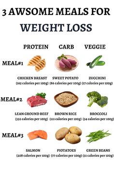 an image of some foods that are high in proteins and low in carbohydrates