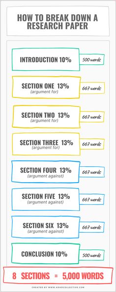 an info sheet showing how to break down a research paper and what it is doing