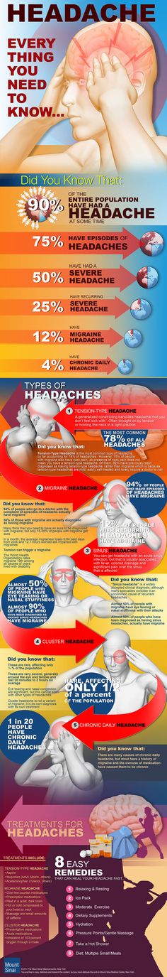 Headache: Everything you Need to Know .. Kris this is for you Types Of Headaches Chart, Autogenic Training, Headache Types, Info Board, Yoga Sequences, Soju, Health And Beauty Tips, Migraine