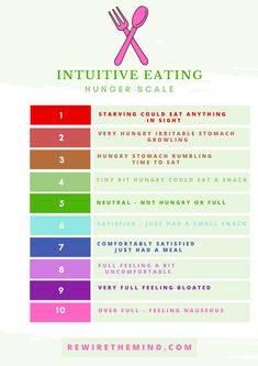 Eating Therapy, Hunger Scale, Better Relationship, Anti Dieting, Feeling Nauseous, Food Therapy, Online Therapy, Intuitive Eating, Living A Healthy Life